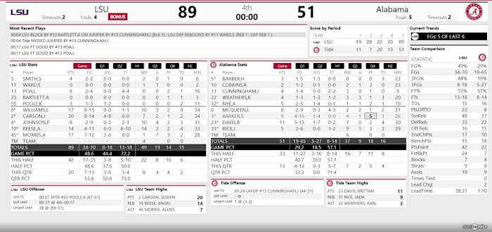 Bama WBB vs LSU FINAL